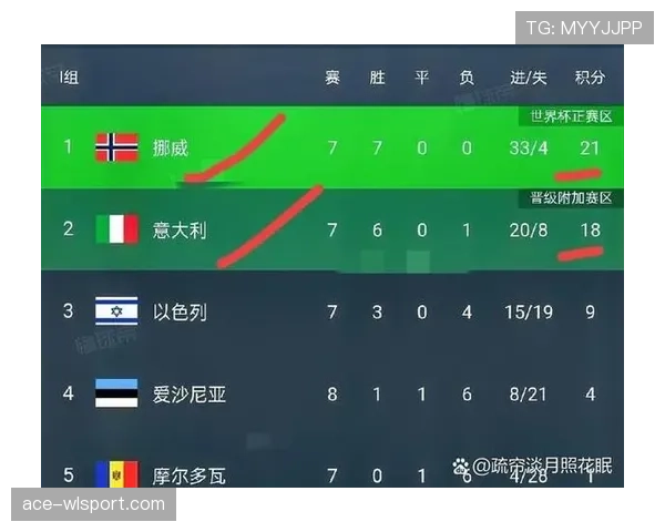 2026世界杯官方晋级比较顺序解析