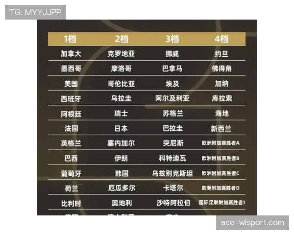 2026世界杯为什么这样判定资格